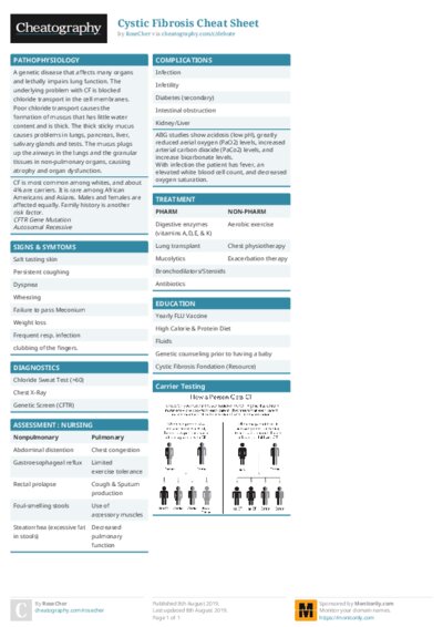 Cystic Fibrosis Cheat Sheet