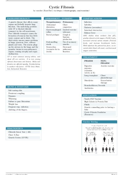 LaTeX (Compiled PDF)
