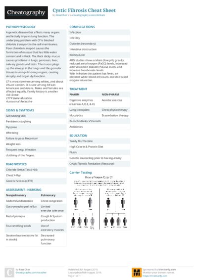 PDF (Colour) — Style 2