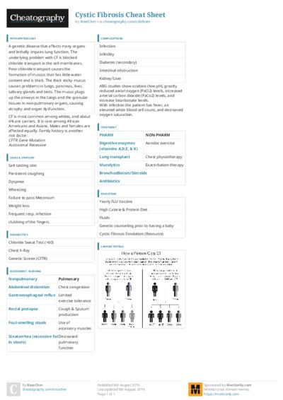 PDF (Colour) — Style 3