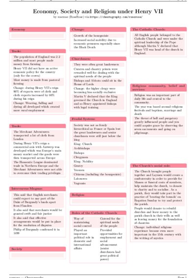 LaTeX (Compiled PDF)