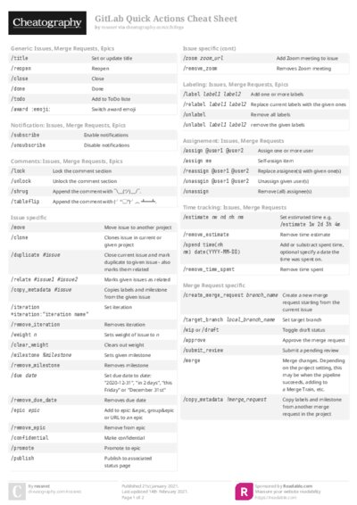 GitLab Quick Actions Cheat Sheet
