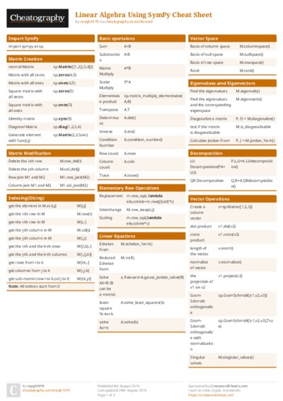 Linear Algebra Using SymPy Cheat Sheet