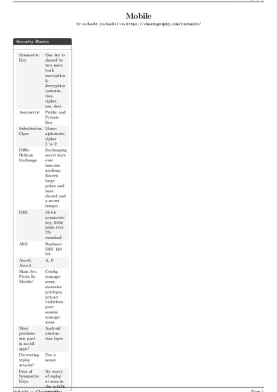 LaTeX (Compiled PDF)
