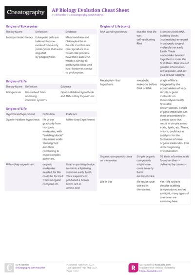 AP Biology Evolution Cheat Sheet