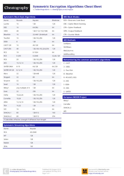 PDF (Colour) — Style 1