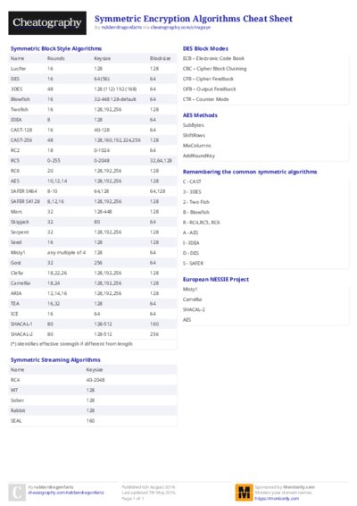 PDF (Colour) — Style 2