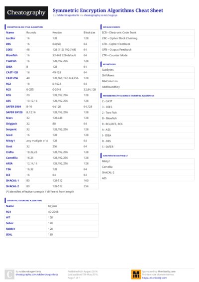 PDF (Colour) — Style 3