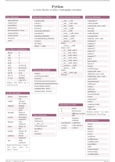 LaTeX (Compiled PDF)