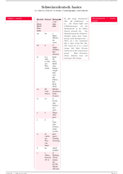 LaTeX (Compiled PDF)