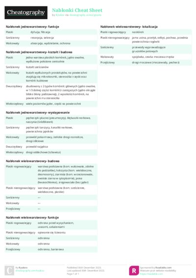 Nabłonki Cheat Sheet