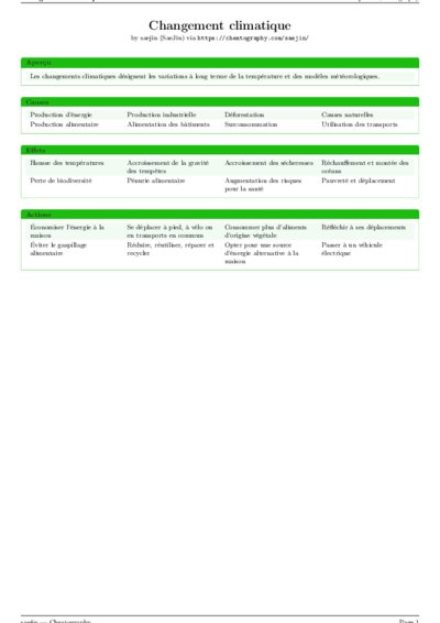 LaTeX (Compiled PDF)
