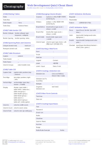 Web Development Quiz2 Cheat Sheet