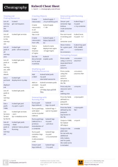 Kubectl Cheat Sheet