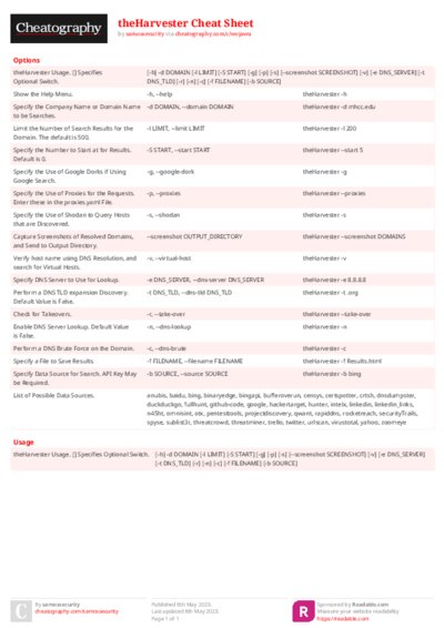theHarvester Cheat Sheet