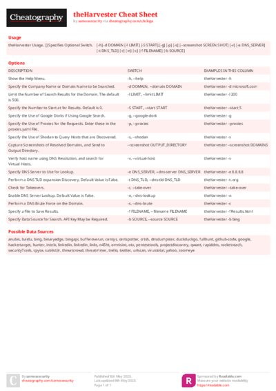 theHarvester Cheat Sheet