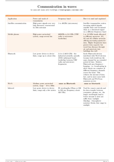 LaTeX (Compiled PDF)