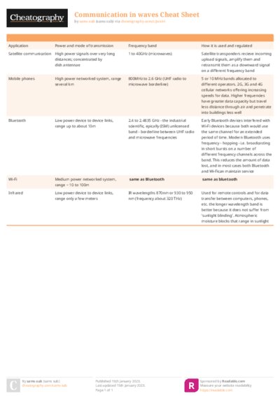 PDF (Colour) — Style 1
