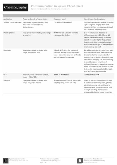 PDF (Black & white) — Style 1