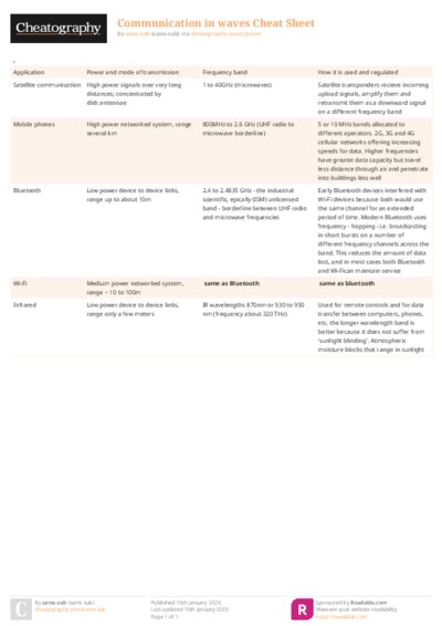 PDF (Colour) — Style 2
