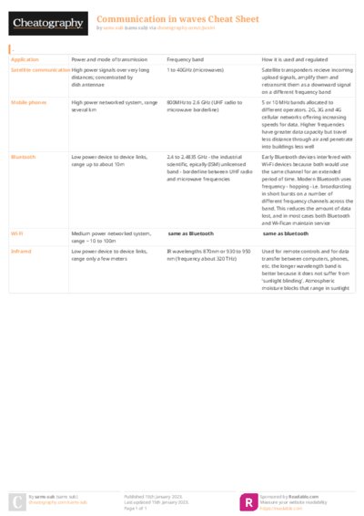 PDF (Colour) — Style 3