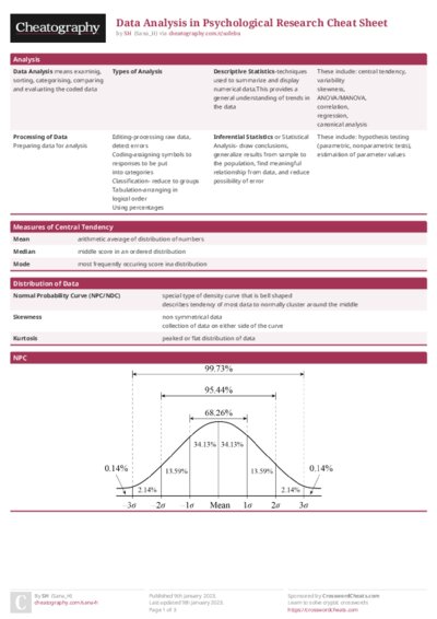 Data Analysis in Psychological Research Cheat Sheet