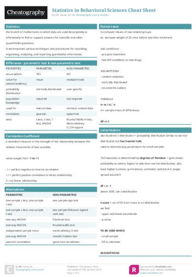 Statistics in Behavioral Sciences Cheat Sheet