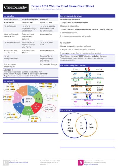 French 1010 Written Final Exam Cheat Sheet