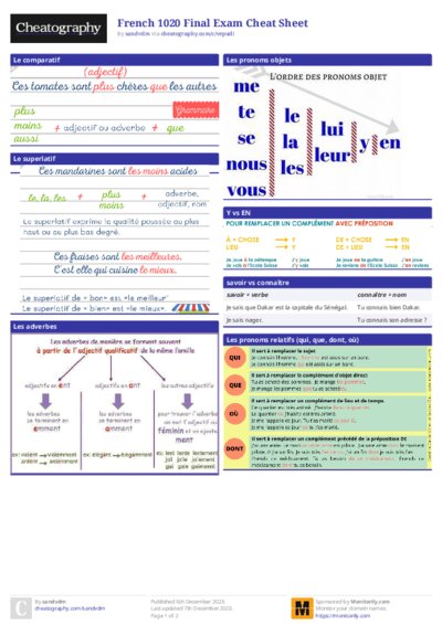 French 1020 Final Exam Cheat Sheet