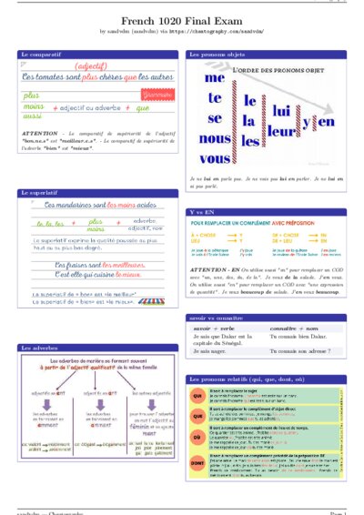 LaTeX (Compiled PDF)
