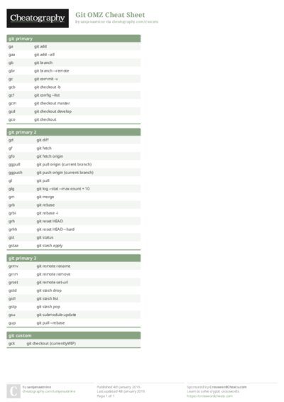 Git OMZ Cheat Sheet