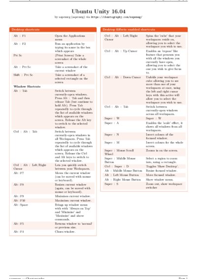 LaTeX (Compiled PDF)
