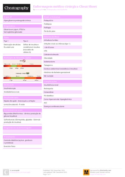 Enfermagem médico cirúrgica Cheat Sheet