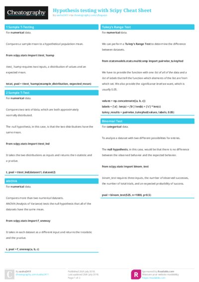 Hypothesis testing with Scipy Cheat Sheet
