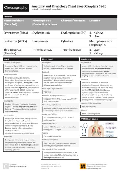 Anatomy and Physiology Cheat Sheet Chapters 18-20