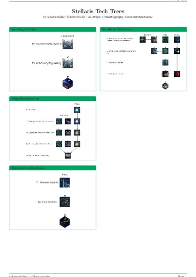 LaTeX (Compiled PDF)