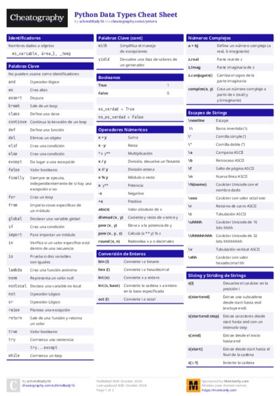 Python Data Types Cheat Sheet