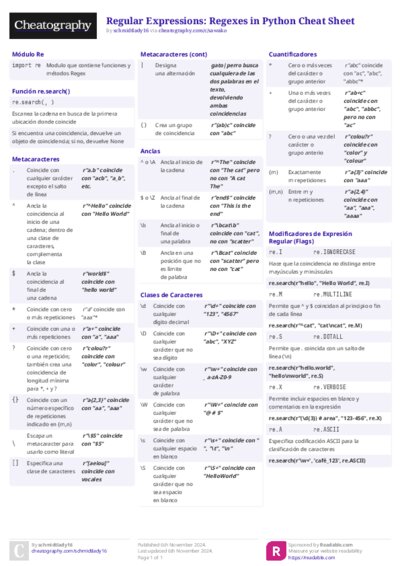 Regular Expressions: Regexes in Python Cheat Sheet