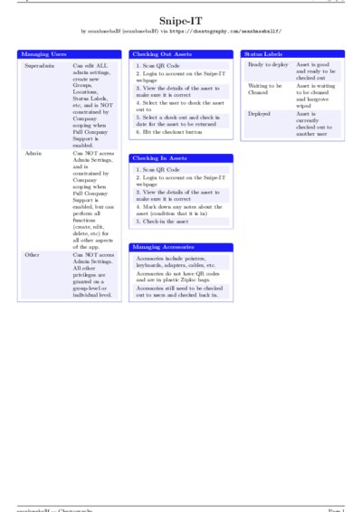 LaTeX (Compiled PDF)