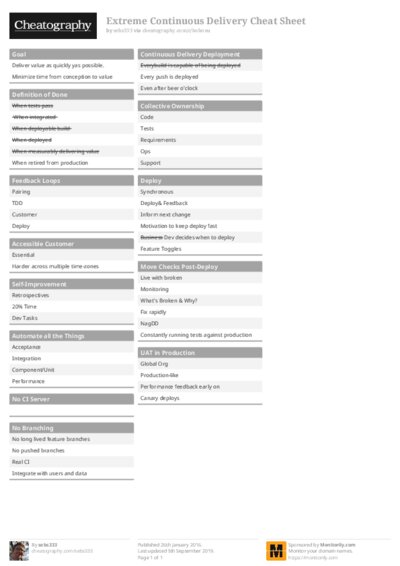 PDF (Colour) — Style 1