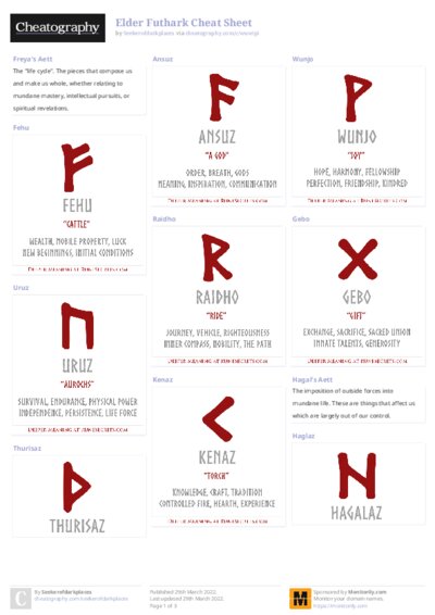 Elder Futhark Cheat Sheet