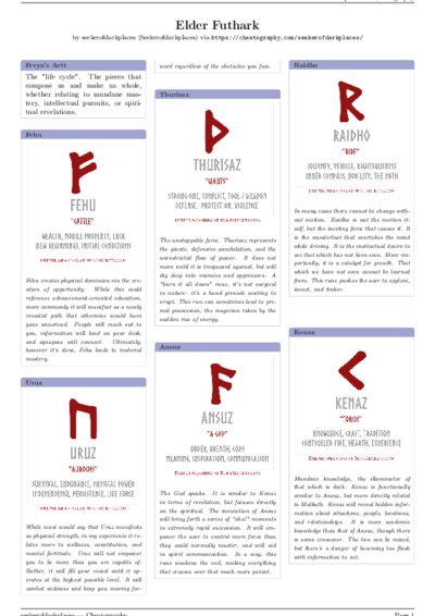 LaTeX (Compiled PDF)