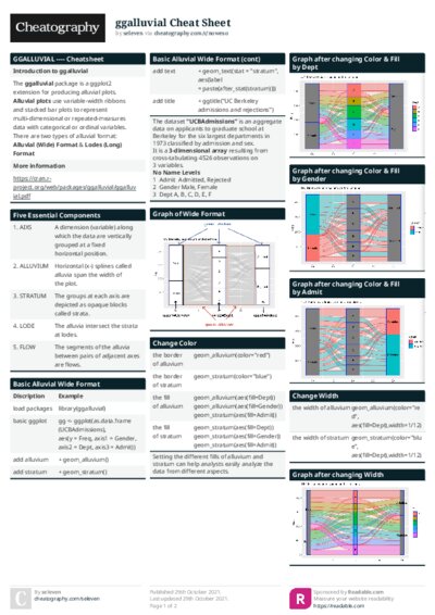 ggalluvial Cheat Sheet