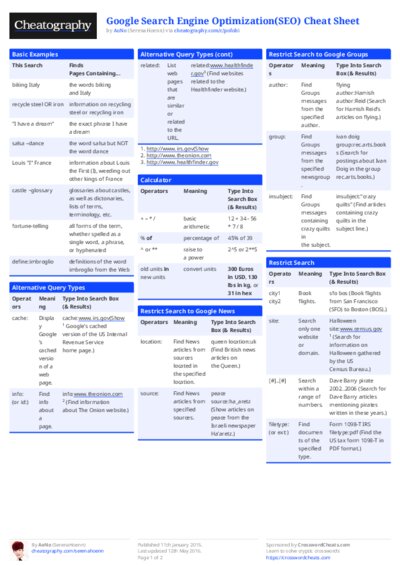 Google Search Engine Optimization(SEO) Cheat Sheet