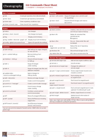Git Commands Cheat Sheet