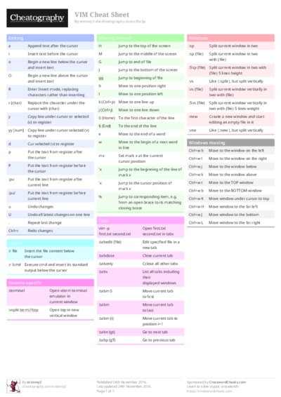 VIM Cheat Sheet