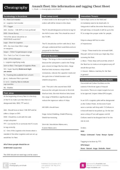 Assault fleet: Site information and tagging Cheat Sheet