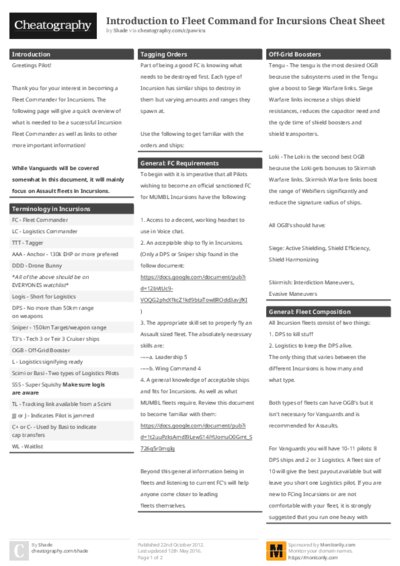 Introduction to Fleet Command for Incursions Cheat Sheet