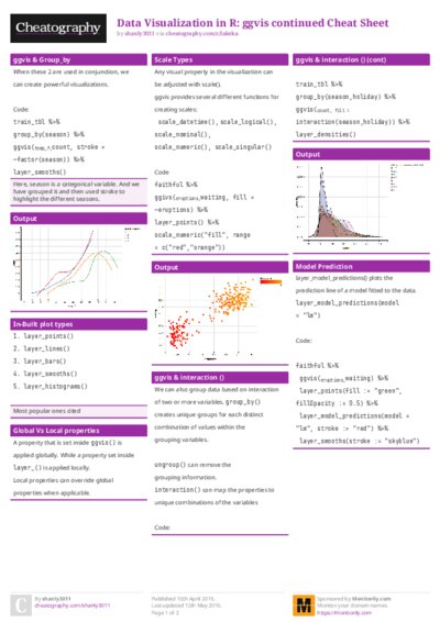 Data Visualization in R: ggvis continued Cheat Sheet