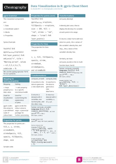 Data Visualization in R: ggvis Cheat Sheet
